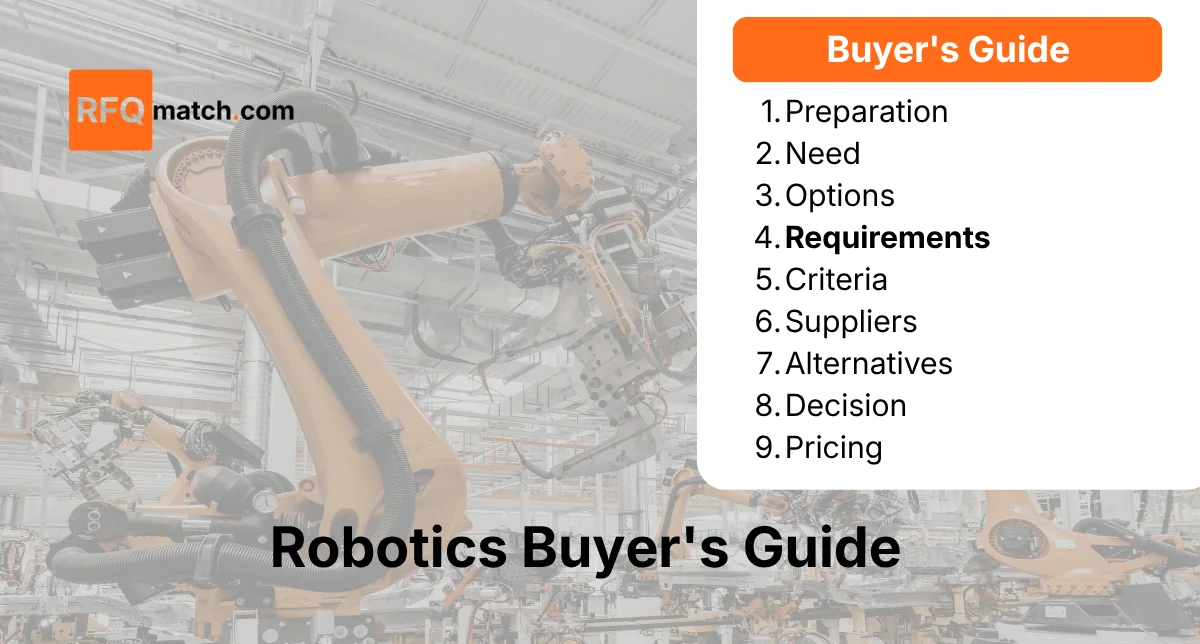 Robotics Development Checklist Robotics RFQ Checklist: A Comprehensive Guide for Procurement ...